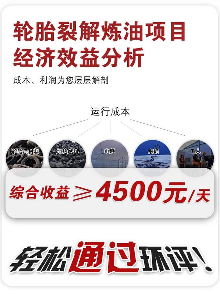 利菲爾特廢輪胎處理設備效益分析 利菲爾特廢輪胎處理設備效益分析